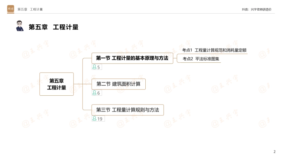 WM_2024年-王兴宇-小灶周训1-土建计量-图片集.pdf_第2页