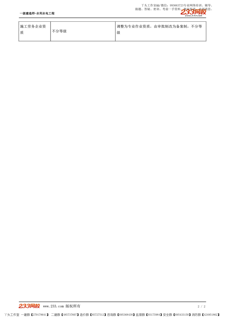 WM_Removed_01、建造师考试介绍（一）.pdf_第2页