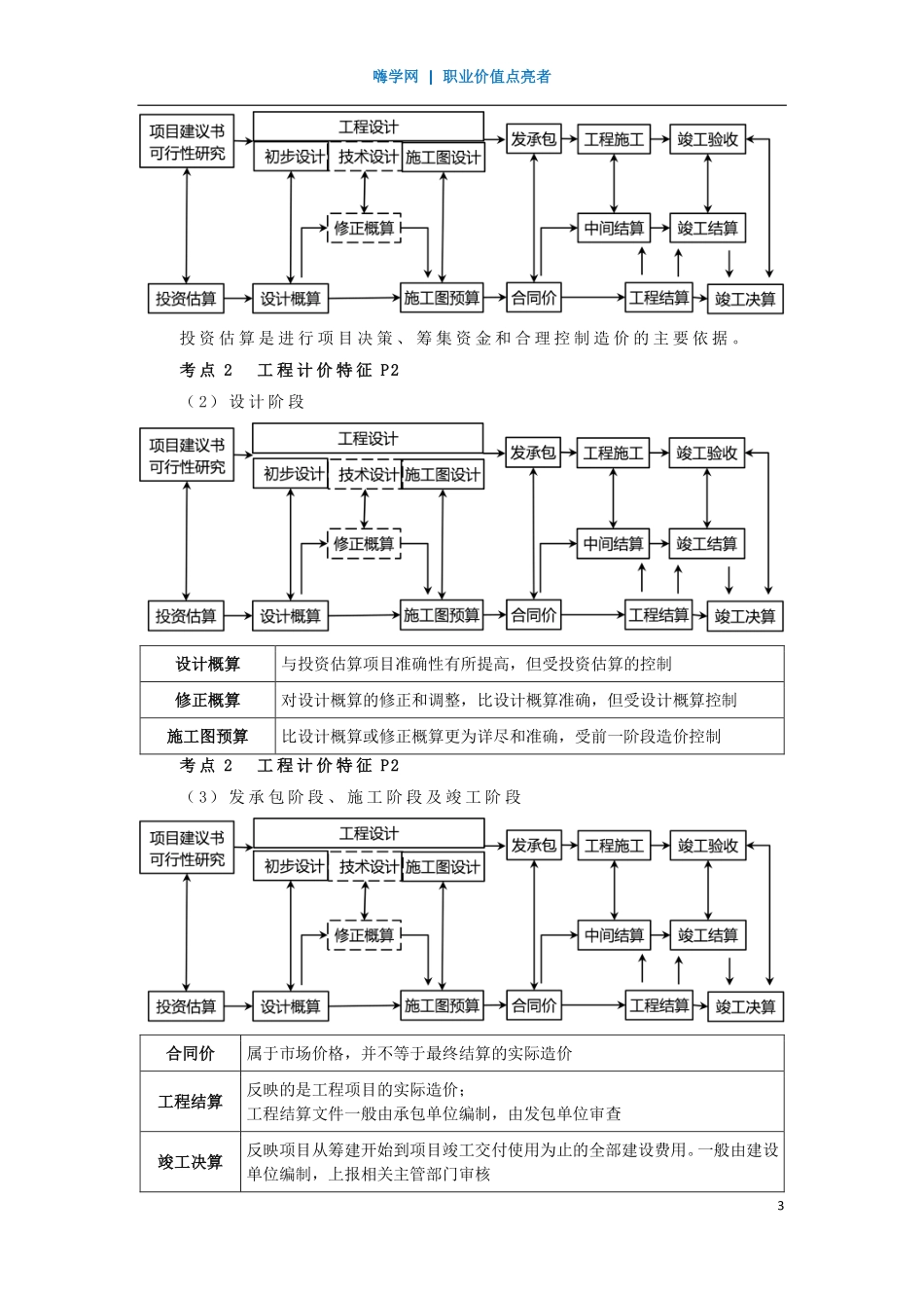 WM_Removed_02、第一章 （1）工程造价基本内容.pdf_第3页