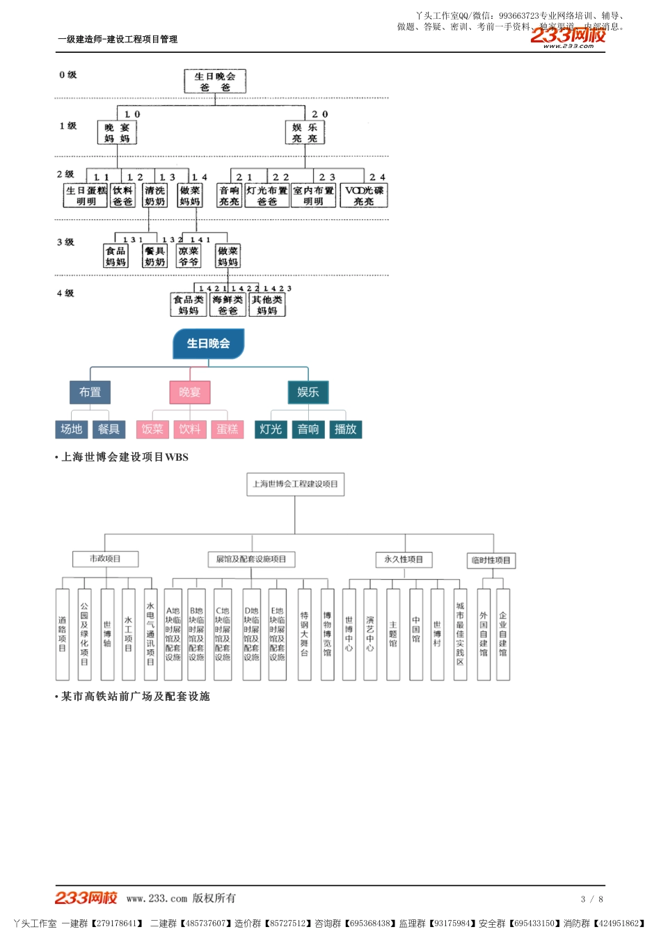 WM_Removed_04、建设工程项目的组织.pdf_第3页