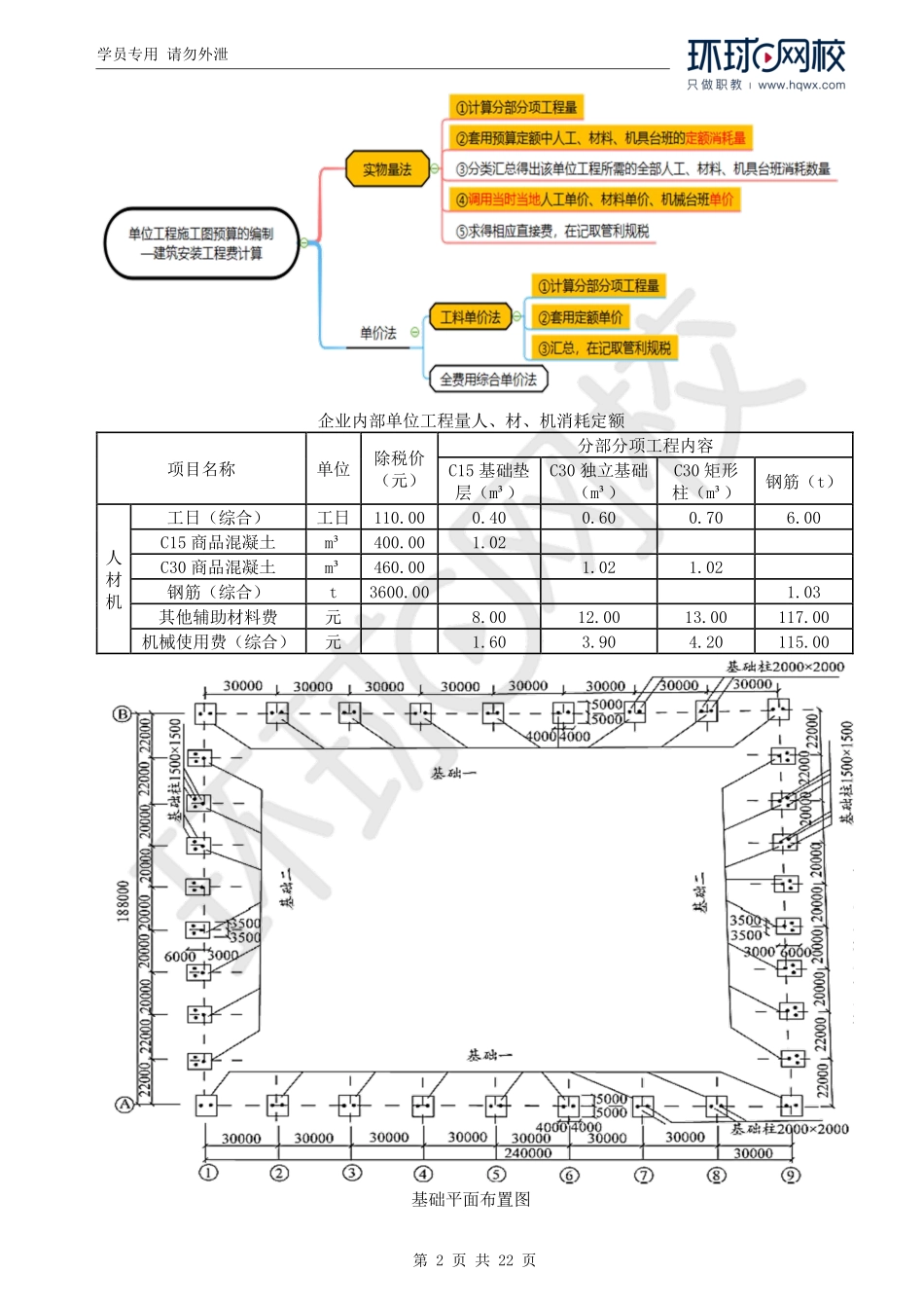WM_Removed_30.土建图量价（三）-2019、2020真题.pdf_第2页