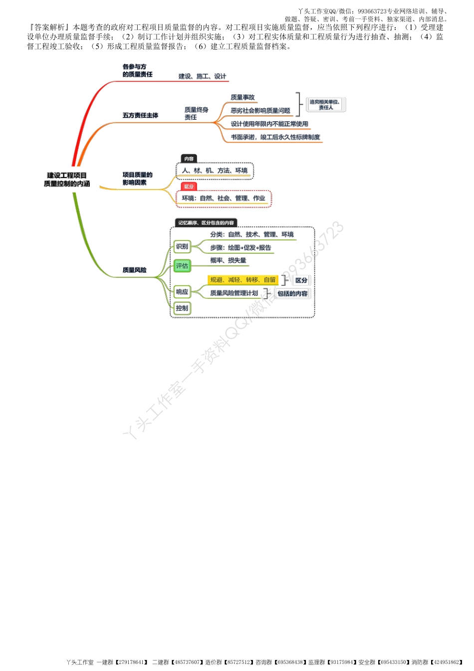 WM_37、1Z204000第09讲　建设工程项目质量的政府监督.pdf_第3页
