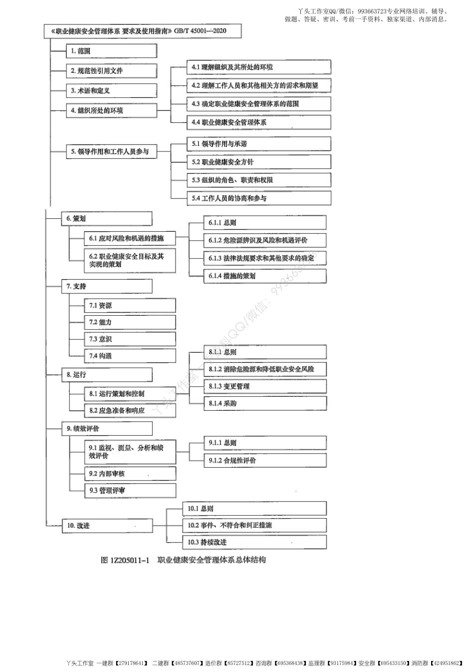 WM_38、1Z205000第01讲　职业健康安全管理体系与环境管理体系.pdf_第2页