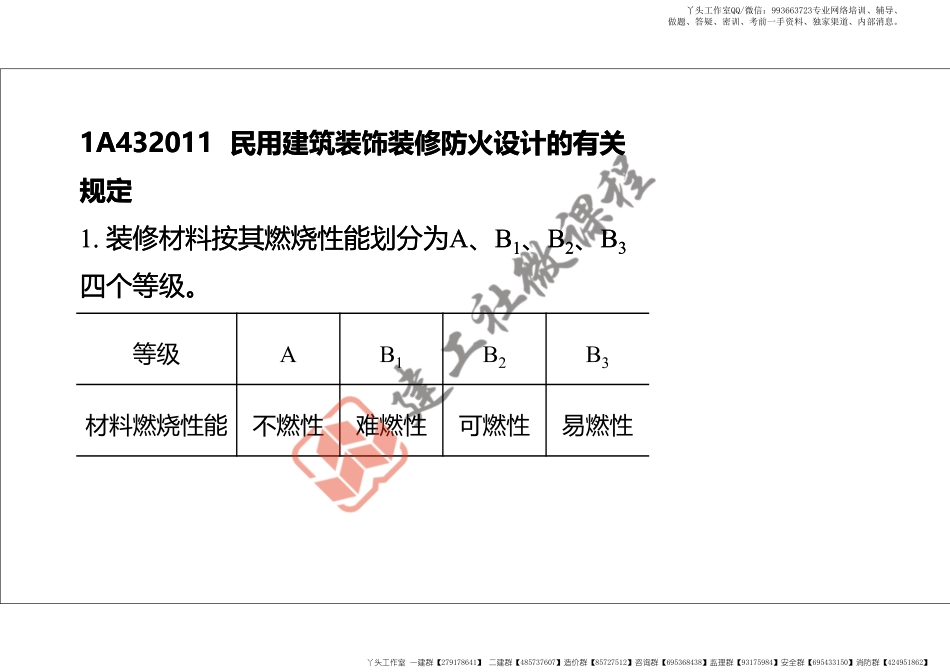 WM_2022年一建《建筑》精讲课程第13节-1A432000建筑工程相关技术标准-打印版.pdf_第3页