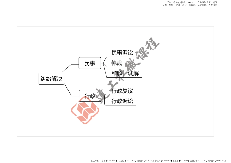 WM_2022一建《法规》精讲课程第8章打印版.pdf_第3页