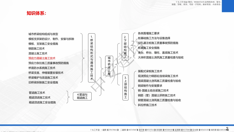 WM_2022一建-基础夯实-市政公用工程第06讲.pdf_第2页