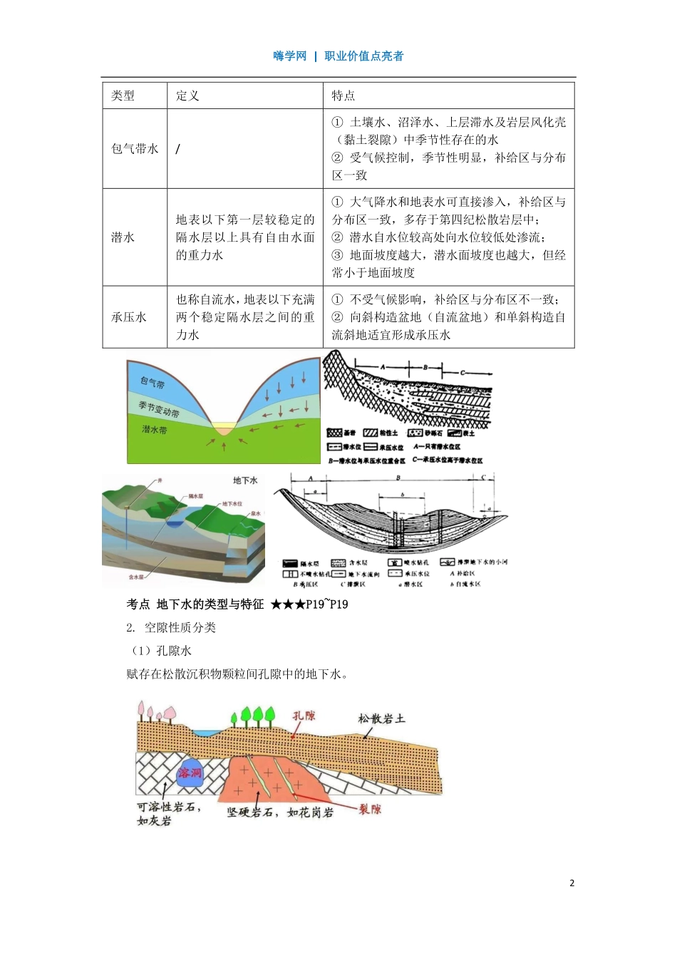 WM_Removed_06、第一章 （5）地下水的类型与特征.pdf_第2页