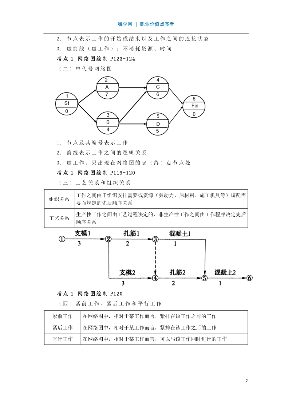 WM_Removed_19、第三章 （6）工程网络计划技术1.pdf_第2页