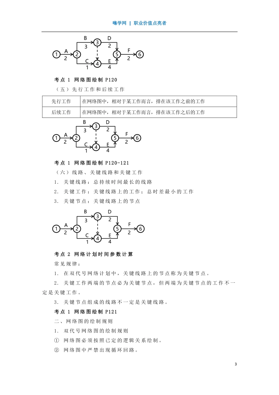 WM_Removed_19、第三章 （6）工程网络计划技术1.pdf_第3页
