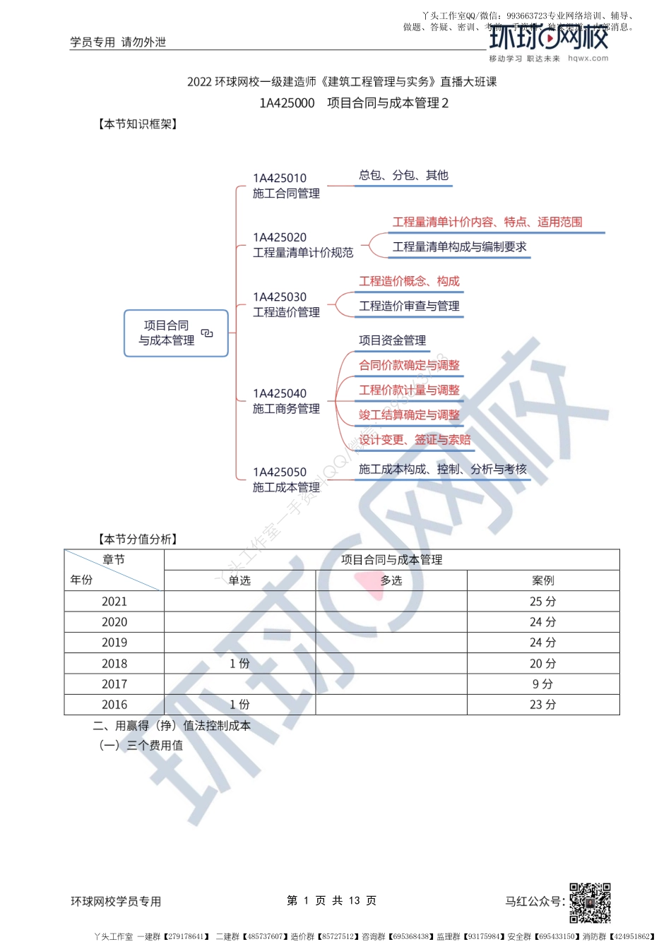 WM_55、2022一建建筑直播大班课（二十八）-项目资源管理、建筑工程验收管理.pdf_第1页