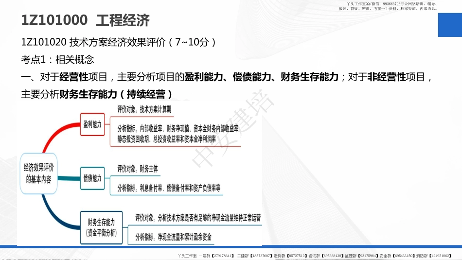 WM_2022年《一级建造师工程经济》-教材精讲-第02讲-技术方案经济效果评价.pdf_第3页