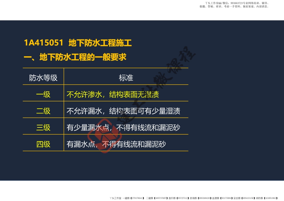 WM_2022年一建《建筑》精讲课程第10节-1A415050防水工程施工-阅读版.pdf_第3页