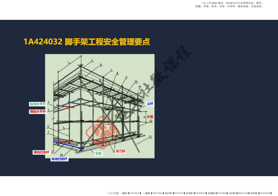 WM_2022年一建《建筑》精讲课程第20节-1A424000项目施工安全管理-2-阅读版.pdf_第3页