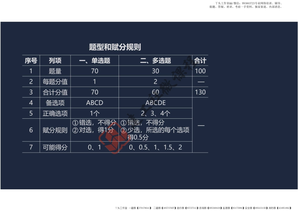 WM_2022一建《管理》第一章 阅读版.pdf_第2页