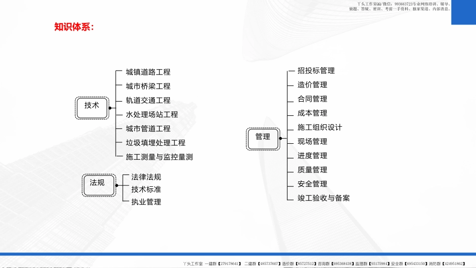 WM_2022一建-基础夯实-市政公用工程第01讲-(道路工程-城镇道路分类、沥青路面结构组成及性能要求、沥青混合料组成与材料、水泥混凝土路面的构造).pdf_第2页