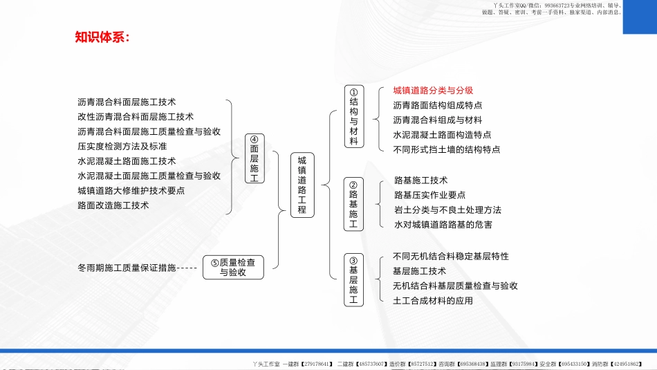 WM_2022一建-基础夯实-市政公用工程第01讲-(道路工程-城镇道路分类、沥青路面结构组成及性能要求、沥青混合料组成与材料、水泥混凝土路面的构造).pdf_第3页
