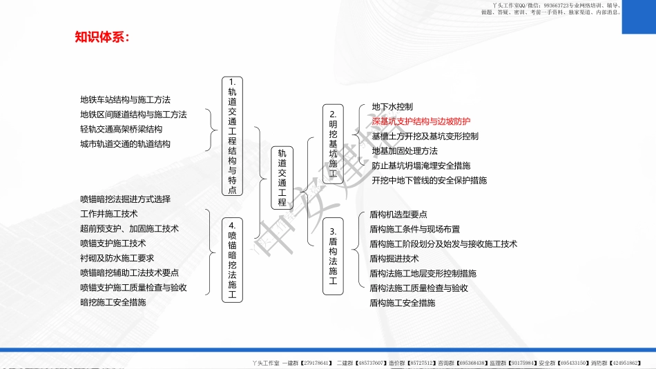 WM_2022一建-基础夯实-市政公用工程第11讲.pdf_第2页