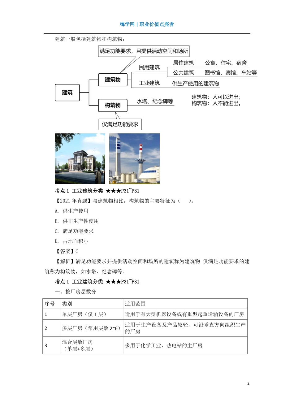 WM_Removed_10、第二章 （1）工业建筑分类.pdf_第2页