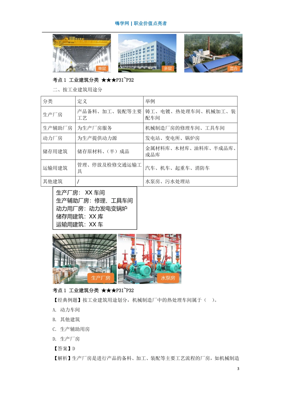 WM_Removed_10、第二章 （1）工业建筑分类.pdf_第3页