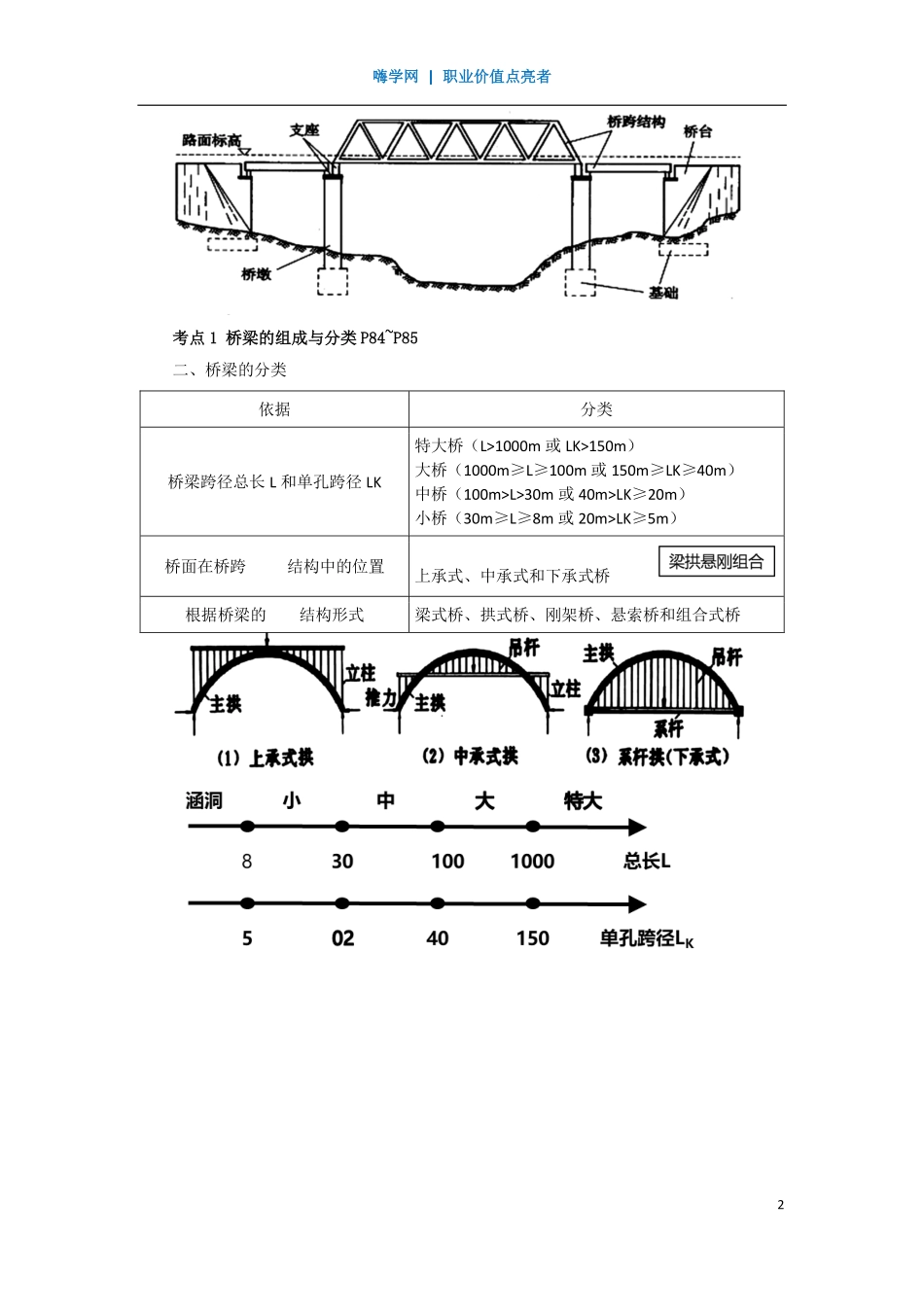 WM_Removed_20、第二章 （11）桥梁的组成与分类、桥梁上部结构1.pdf_第2页