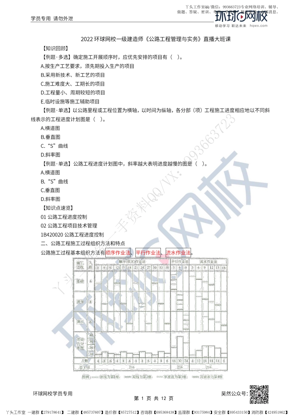 WM_47、2022一建公路直播大班课（二十四）-公路工程进度管理2与项目技术管理.pdf_第1页