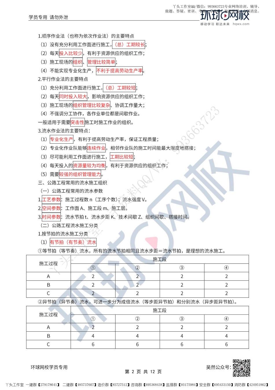WM_47、2022一建公路直播大班课（二十四）-公路工程进度管理2与项目技术管理.pdf_第2页