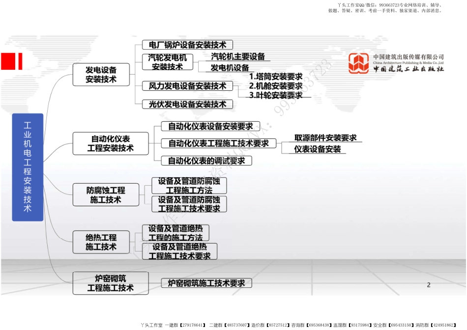 WM_2022年一建《机电》习题直播课A02节（04.28）.pdf_第2页