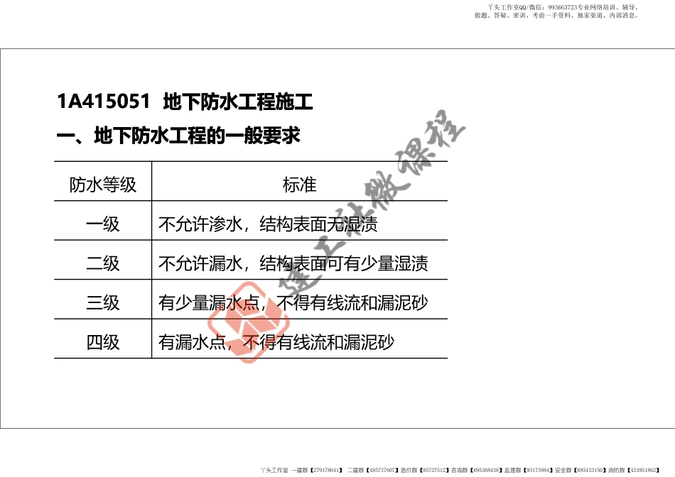 WM_2022年一建《建筑》精讲课程第10节-1A415050防水工程施工-打印版.pdf_第3页