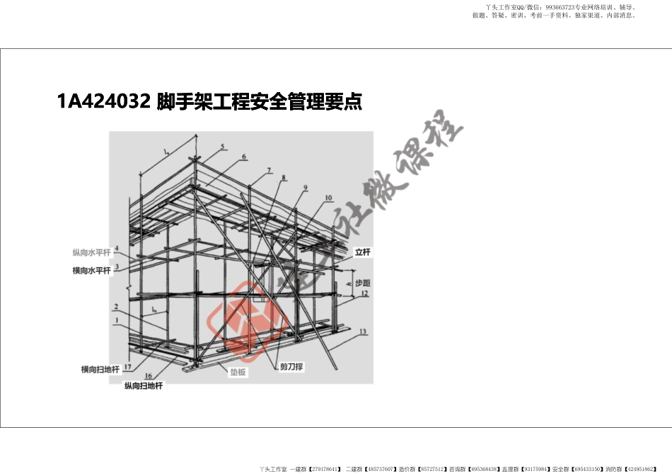 WM_2022年一建《建筑》精讲课程第20节-1A424000项目施工安全管理-2-打印版.pdf_第3页