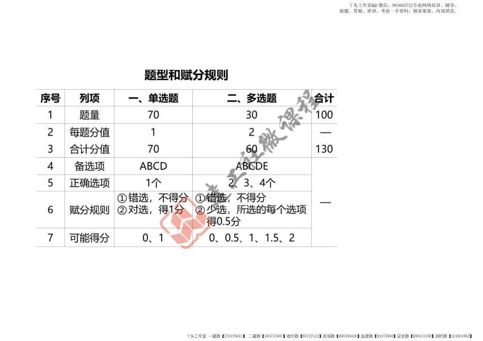 WM_2022一建《管理》第一章 打印版.pdf_第2页