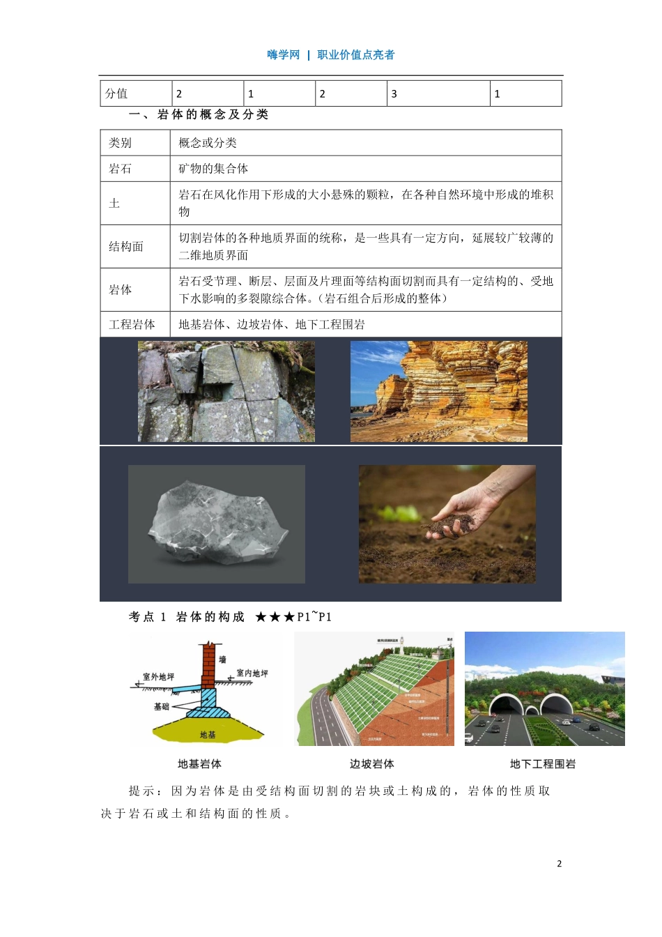 WM_Removed_01、第一章 （1）岩体的构成1.pdf_第2页