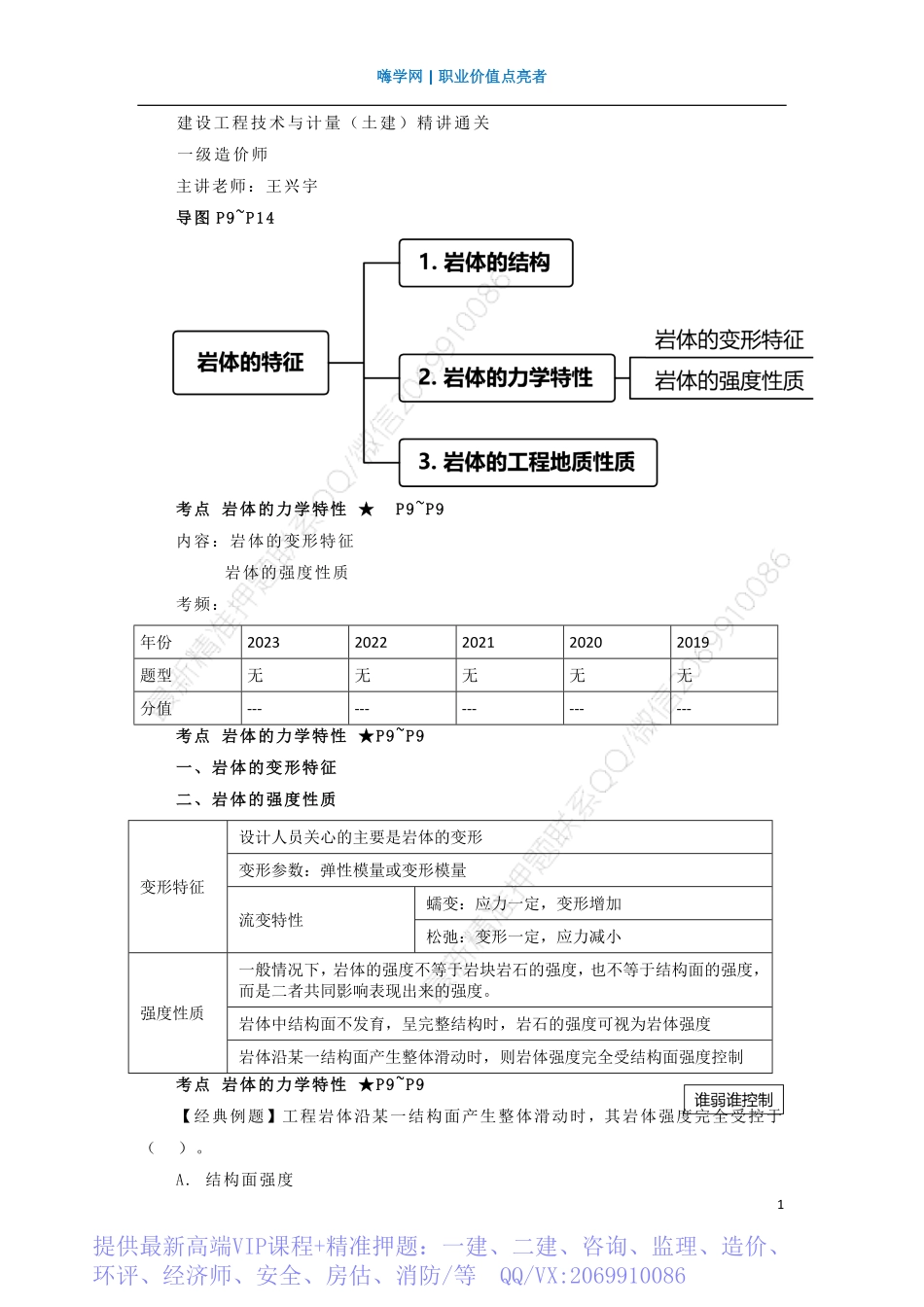 WM_Removed_04、第一章 （3）岩体的力学特性.pdf_第1页