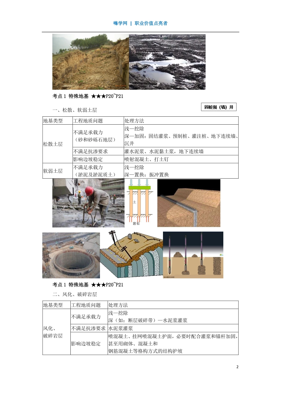 WM_Removed_07、第一章 （6）常见工程地质问题及其处理方法1.pdf_第2页