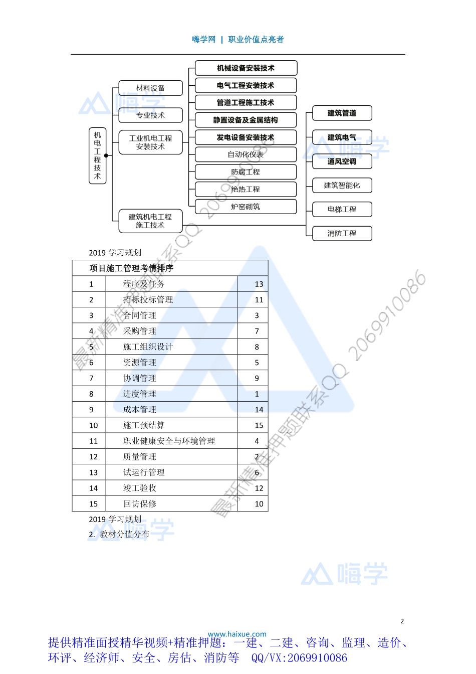WM_Removed_011H400000 （0）前导.pdf_第2页