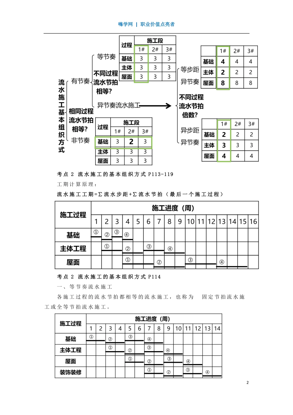 WM_Removed_18、第三章 （5）流水施工组织方法2.pdf_第2页