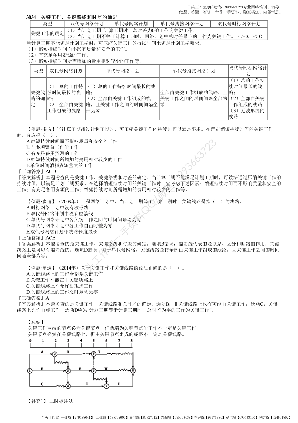 WM_28、1Z203000第09讲　关键工作、关键路线和时差的确定.pdf_第1页