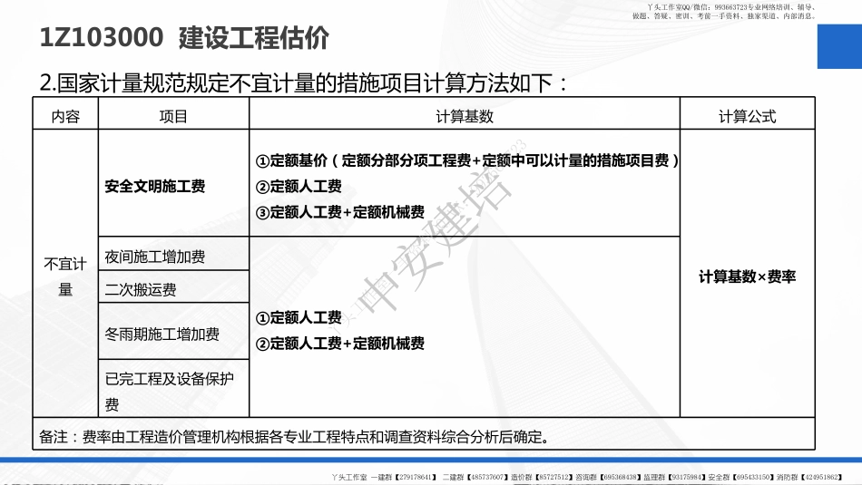 WM_2022年《一级建造师工程经济》-教材精讲-第10讲-1Z103010建设项目总投资（02）.pdf_第3页