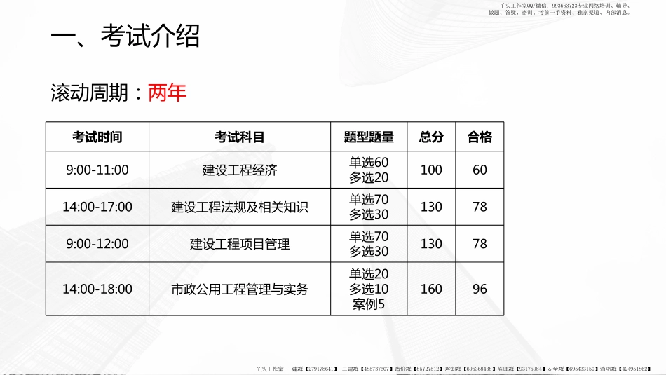 WM_2022年一建备考规划课（市政）.pdf_第3页