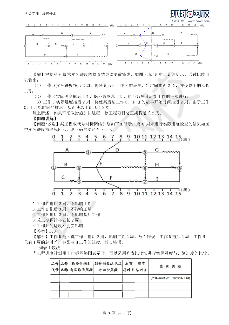 WM_Removed_22.第3章第5节：工程网络计划技术（四）.pdf_第3页