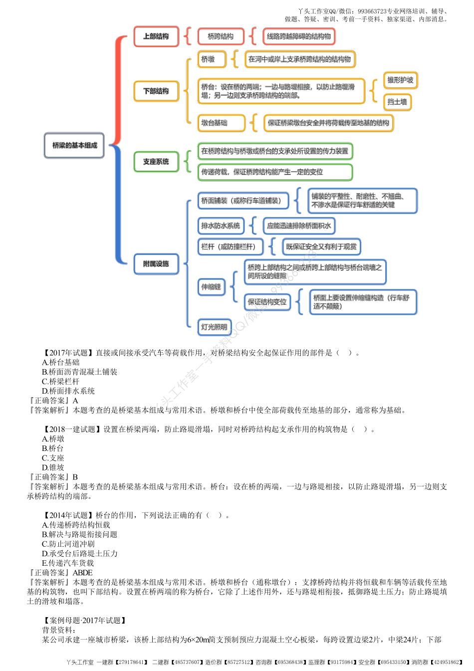 WM_29、1K412000第03讲　桥梁基本组成与常用术语（二）.pdf_第2页