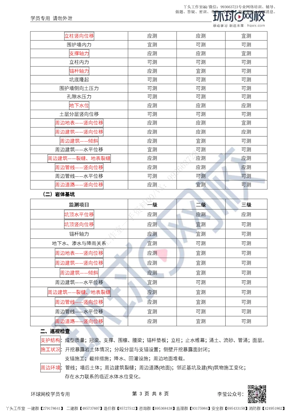 WM_37、2022一建市政直播大班课（十九）-明挖基坑（2）.pdf_第3页