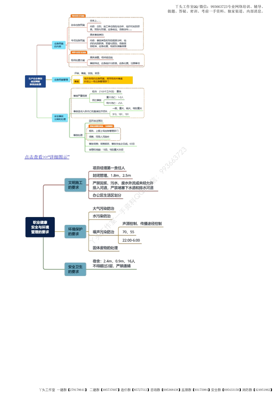 WM_44、1Z205000第07讲　建设工程施工现场职业健康安全与环境管理的要求（二）.pdf_第3页