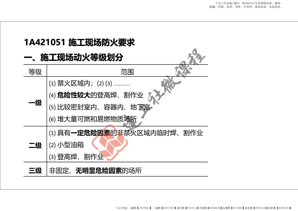WM_2022年一建《建筑》精讲课程第16节-1A421000项目组织管理(施工现场消防、技术应用管理)-打印版.pdf_第3页