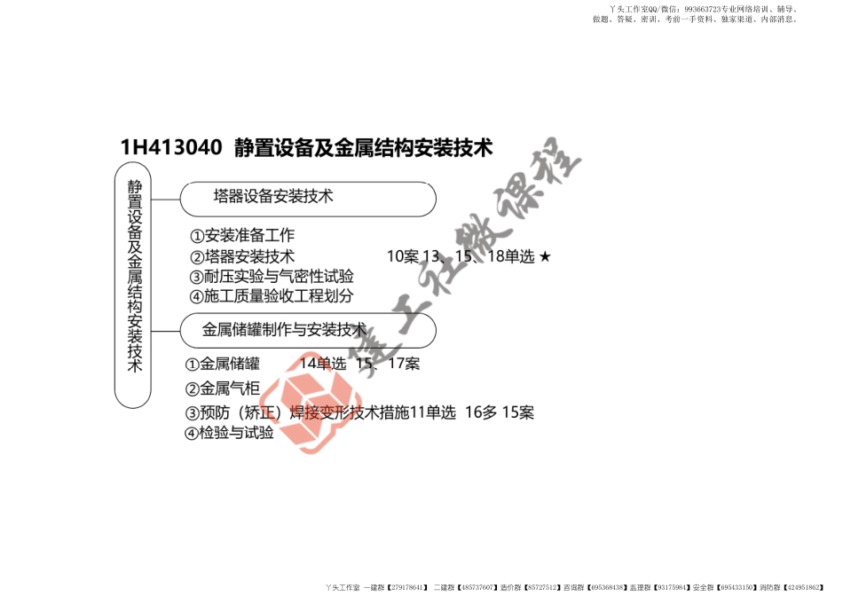 WM_2022一建《机电》精讲课程-第一章-1H413040静置设备及金属结构安装技术-1H413090炉窑砌筑工程施工技术打印版.pdf_第3页