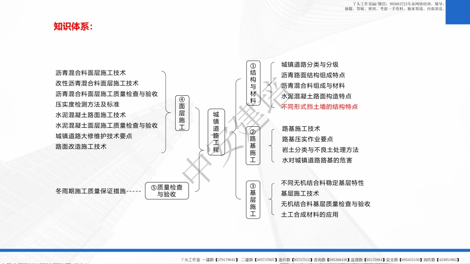 WM_2022一建-基础夯实-市政公用工程第02讲-道路工程-不同形式挡土墙的结构特点；道路路基施工；岩土分类与不良土质处理方法.pdf_第2页