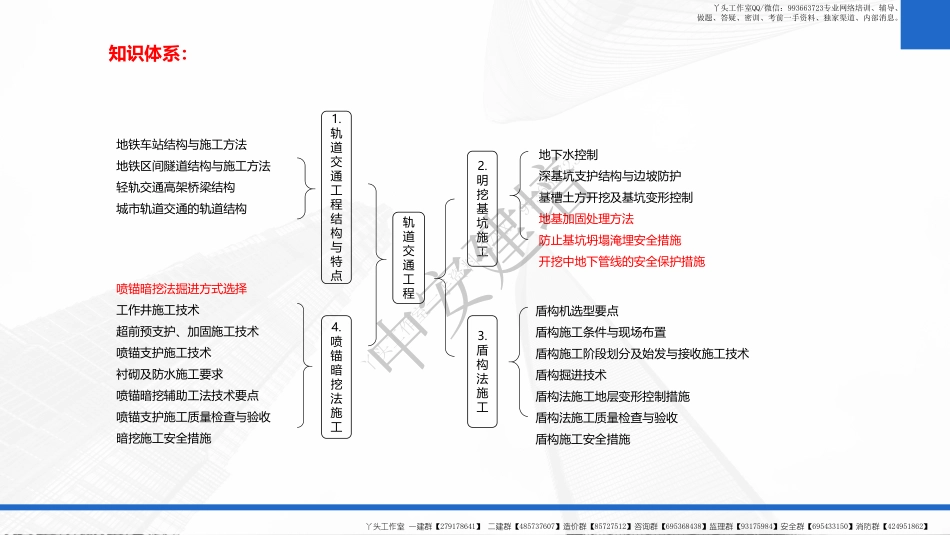 WM_2022一建-基础夯实-市政公用工程第12讲.pdf_第2页
