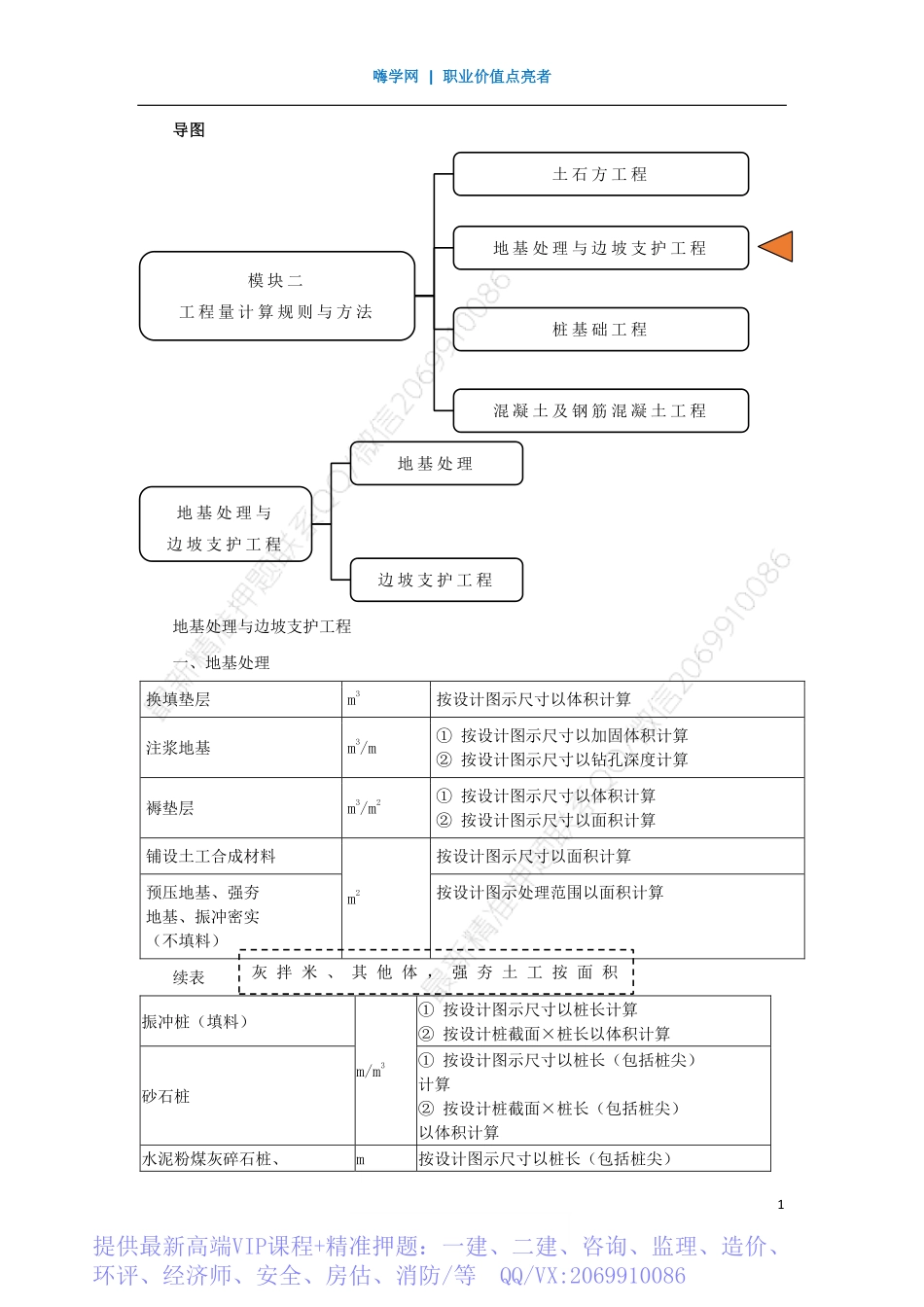 WM_Removed_07、模块二：工程量计算规则与方法3.pdf_第1页