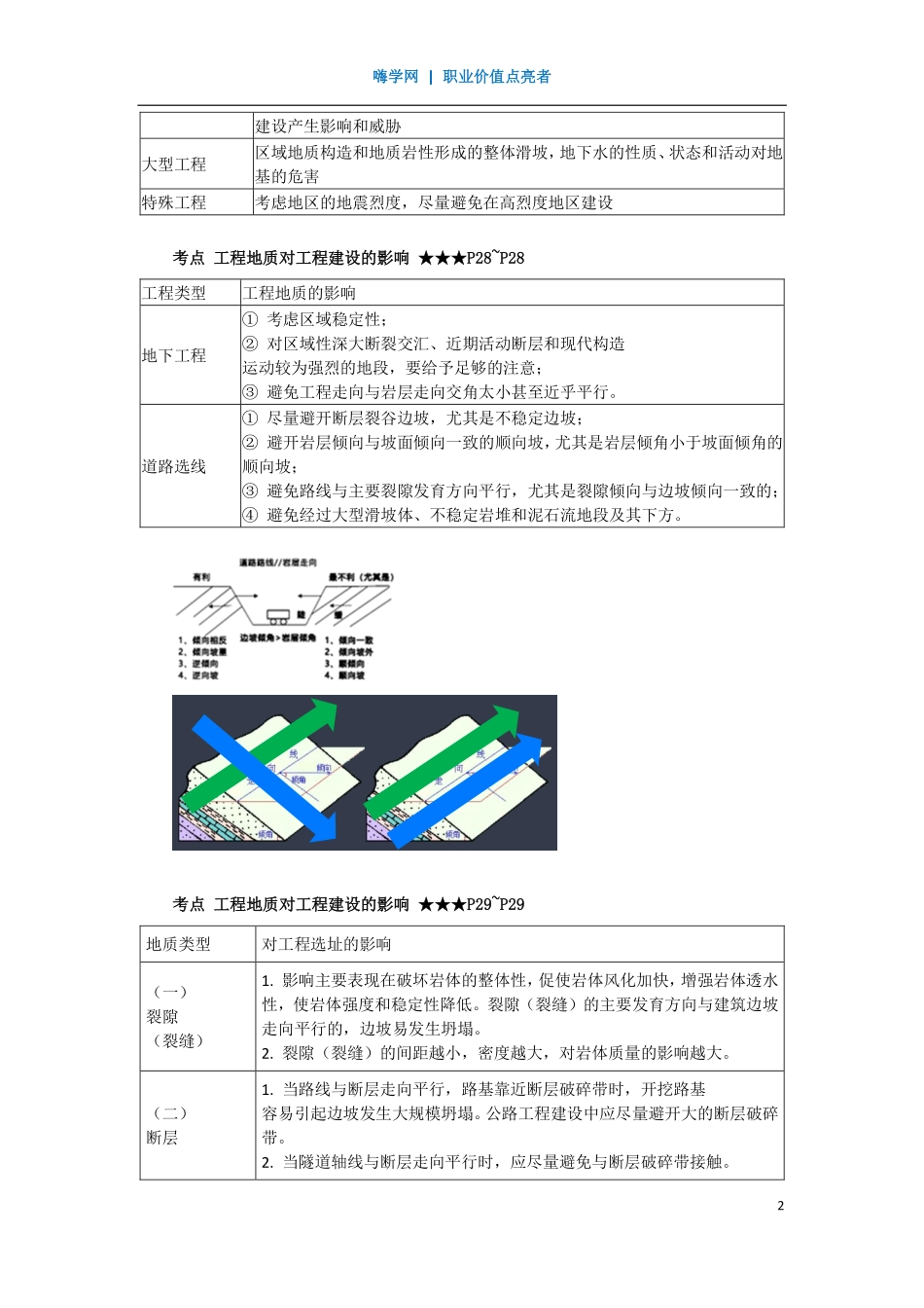 WM_Removed_09、第一章 （8）工程地质对工程建设的影响.pdf_第2页