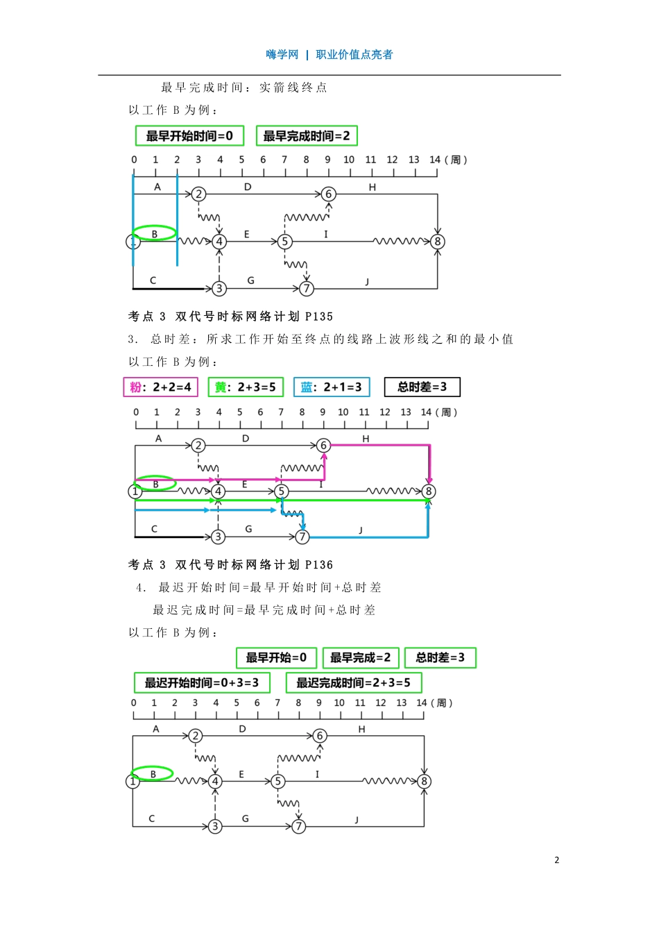 WM_Removed_20、第三章 （7）工程网络计划技术2.pdf_第2页