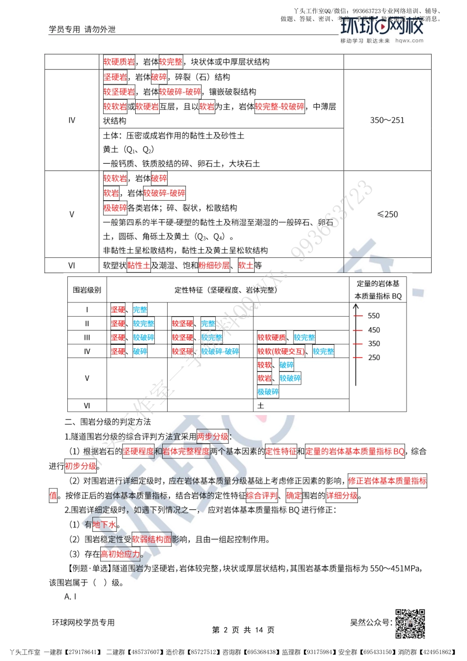 WM_37、2022一建公路直播大班课（十九）-隧道围岩分级与监控量测技术.pdf_第2页